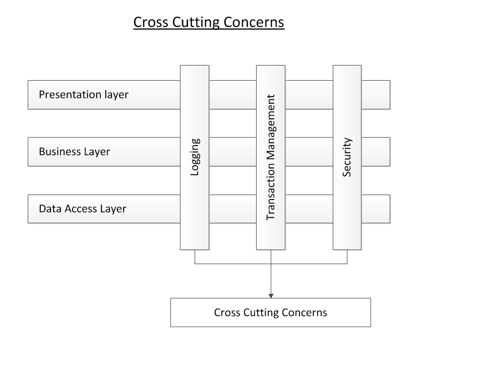 factory method pattern